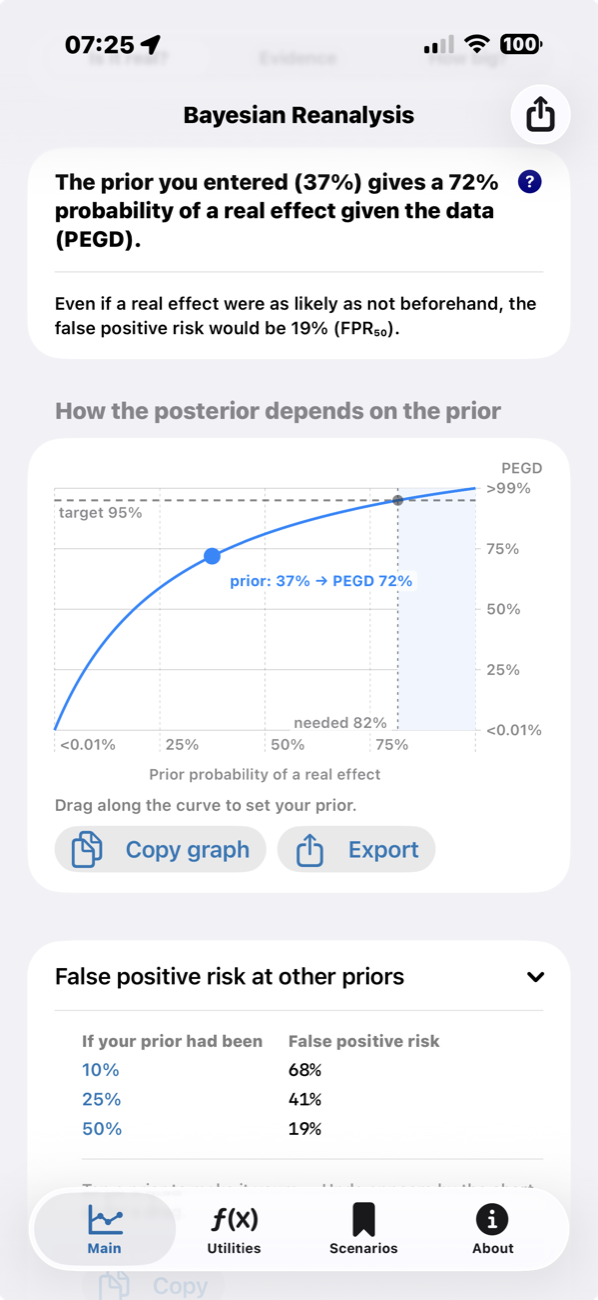 A 37% prior gives a 72% probability of a real effect. The curve shows how that answer changes with the prior, and the prior the result would need to reach 95%.