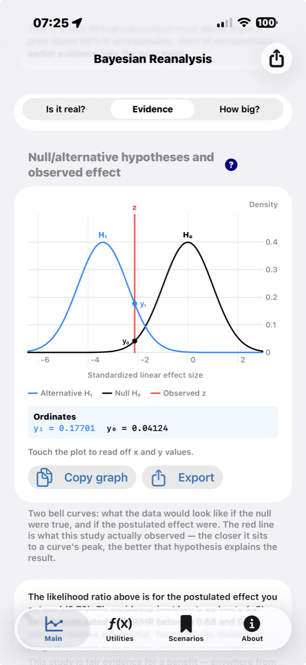 Two bell curves: what the data would look like if the null hypothesis were true and if the postulated effect were true, with the observed result marked between them.
