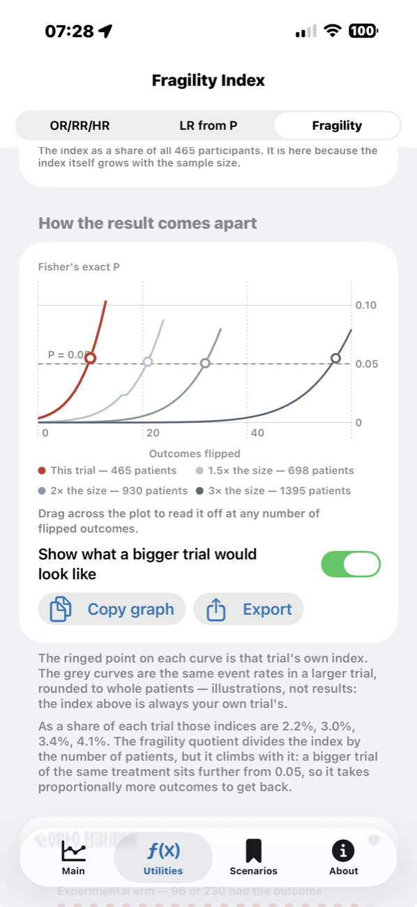 How the P value climbs as outcomes are flipped, for this trial and for the same trial at larger sizes.